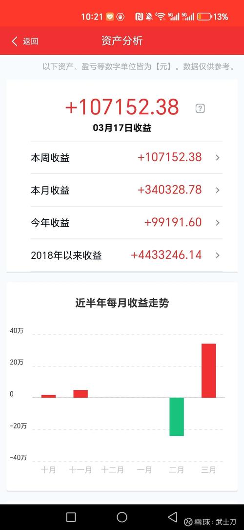 上市公司行业收入占比数据查询界面截图