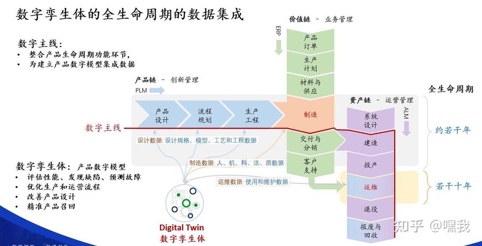 机械零件数字主线全生命周期数据流图