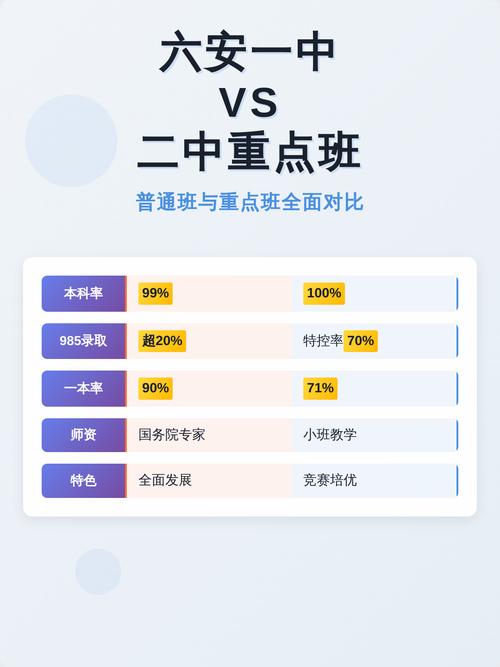 高中重点班普通班学生学习状态对比图
