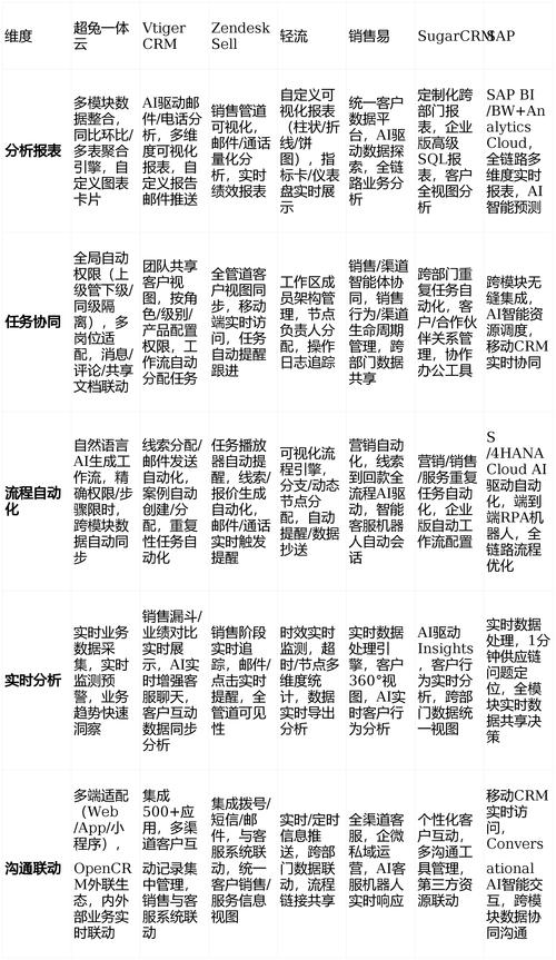 核心能力横评对比