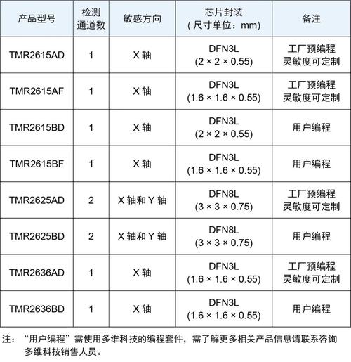 选型的权衡：不要迷信进口部件