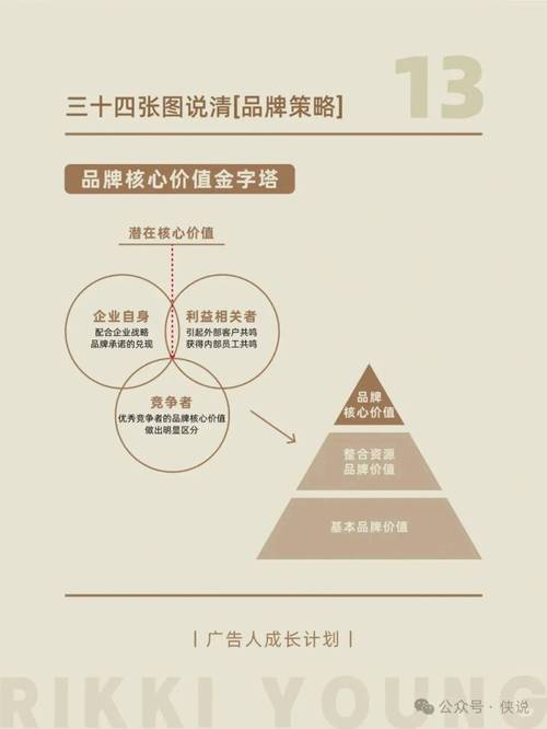 中小品牌不用搞复杂体系，抓三个核心就够