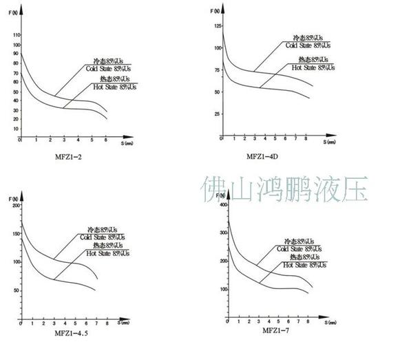工业直流电磁铁行程吸力曲线对照表