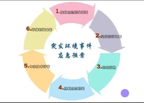 工业落地复杂事件处理的几个避坑要点