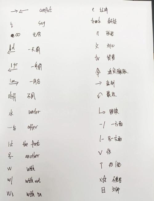 托福听力讲座笔记符号示例