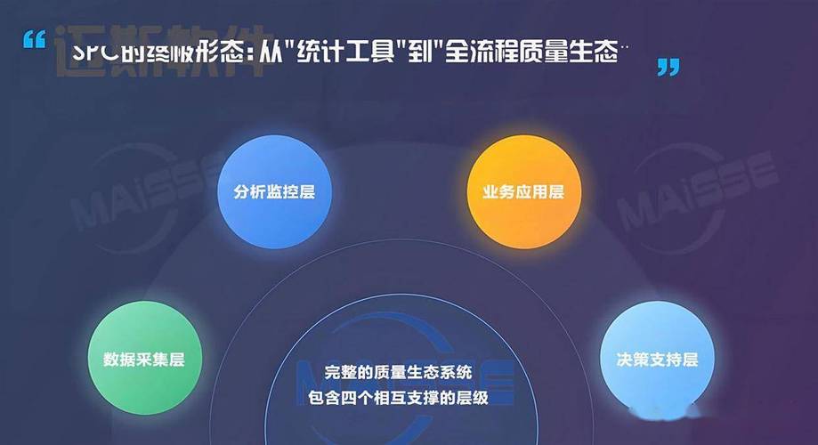 数字化SPC，别把数据喂给“傻子”