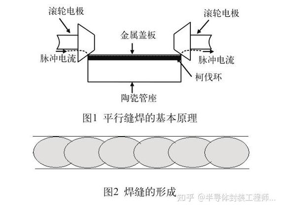 缝焊滚轮磨损后电极接触面积变化对比图