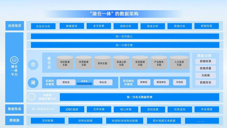 数据湖仓一体：制造工厂降本提效的落地指南