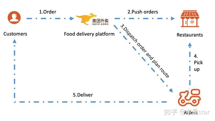 优化算法应用：别拿教科书公式套业务，大部分坑都是这么踩的