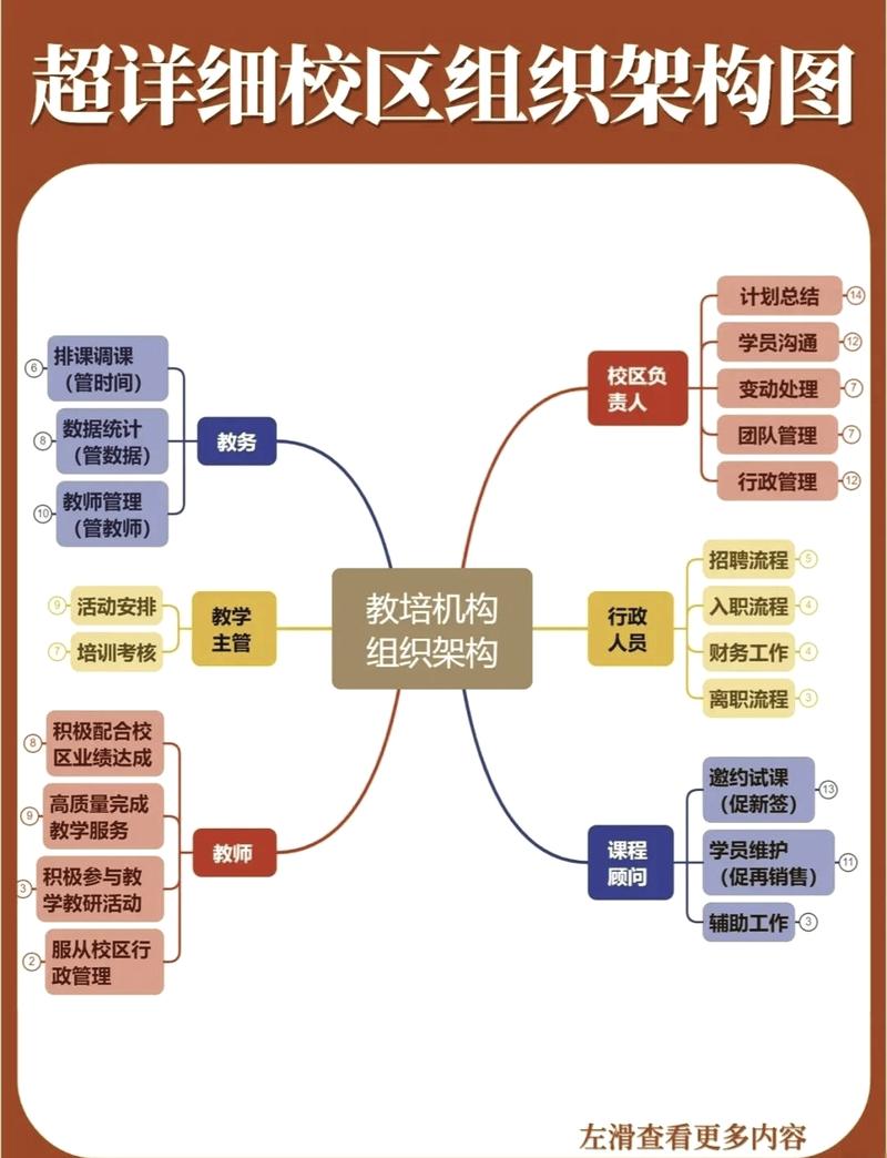 多校区教育机构GEO差异化设置对比图