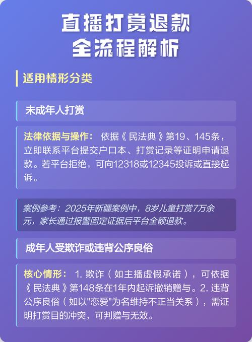 未成年人网络直播打赏返还流程示意图