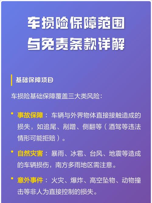 机动车车损险常见免责条款示例图