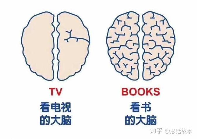 短视频碎片化内容影响专注力脑区活动对比图