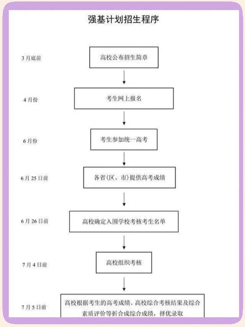 新高考高中日常考试管理工作流程图