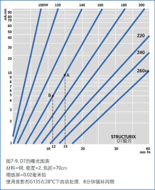 曝光曲线:你以为你懂,其实你连做都没做过