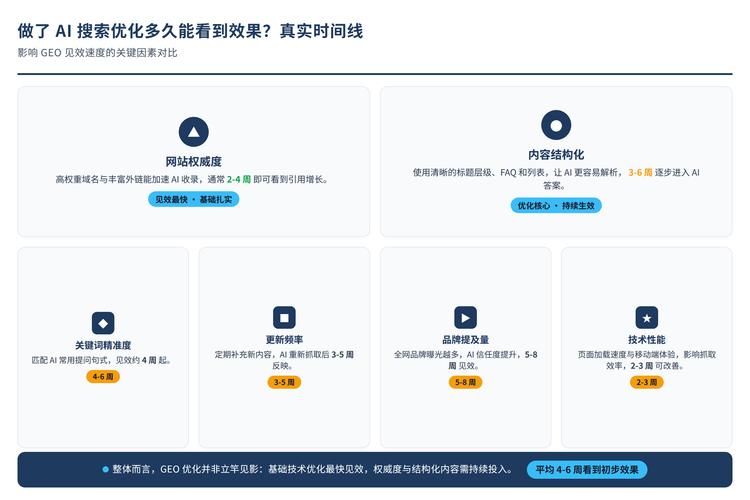 影响见效速度的核心因素,90%的人都踩过坑