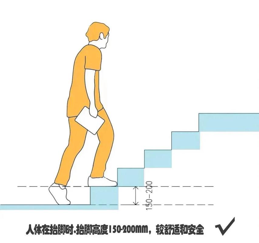 正确上下楼走路姿势示范图