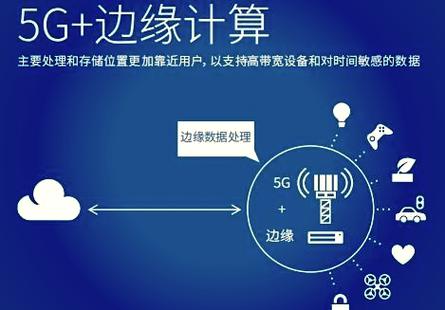 智能手机AI夜景边缘计算处理流程图