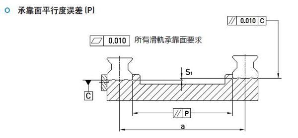 直线导轨安装基面平行度误差检测图