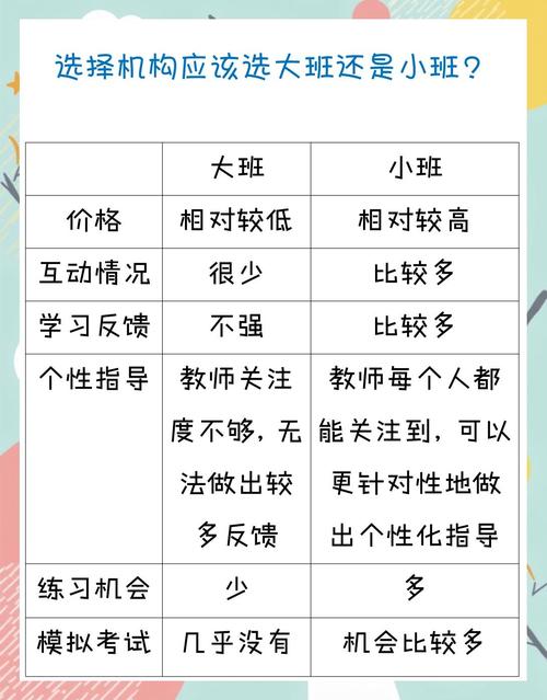 小班化教学与传统大班对比图示