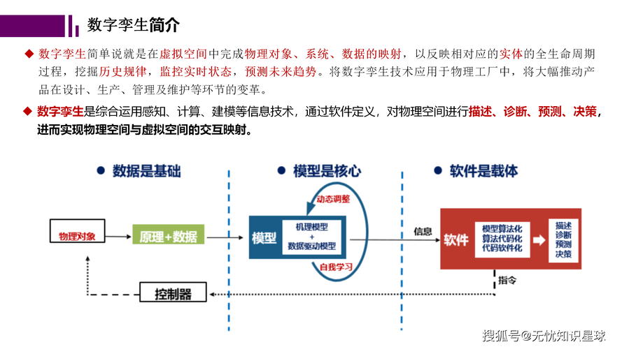 数字孪生 Vs 传统仿真:到底区别在哪?