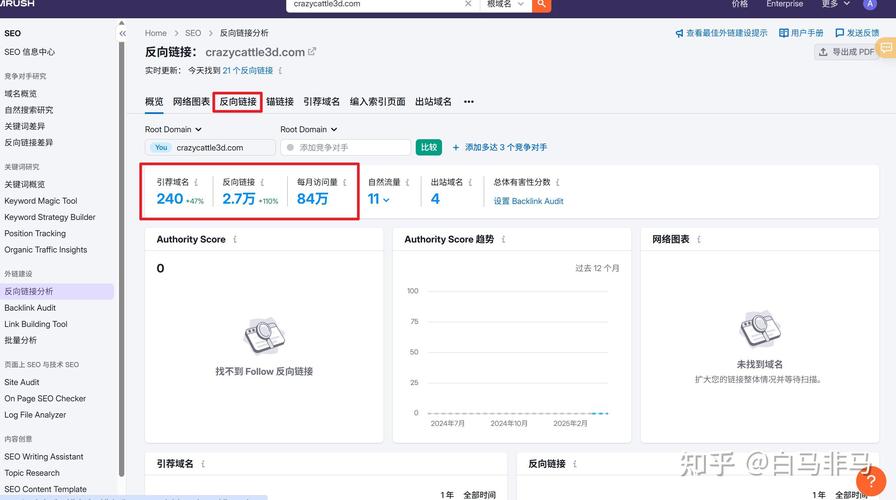 中小站点外链建设实操效果对比图