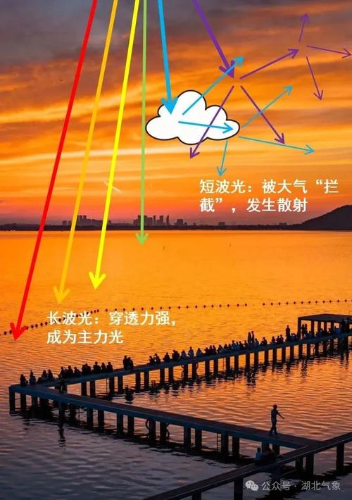 晚霞:为何我们总是为这最后一抹光着迷?-因为所以