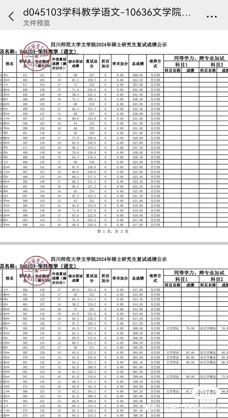 大学招生官正在研究一份带课程描述的学术成绩单