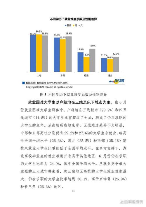 应届生短期就业规划常见踩坑对比图