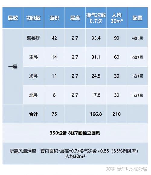 选型时,风压风量到底怎么看?