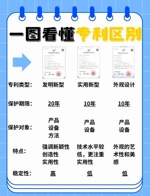 学生升学专利类型认可度对比表