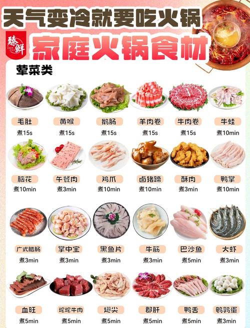 聚餐火锅点菜荤素搭配比例示意图