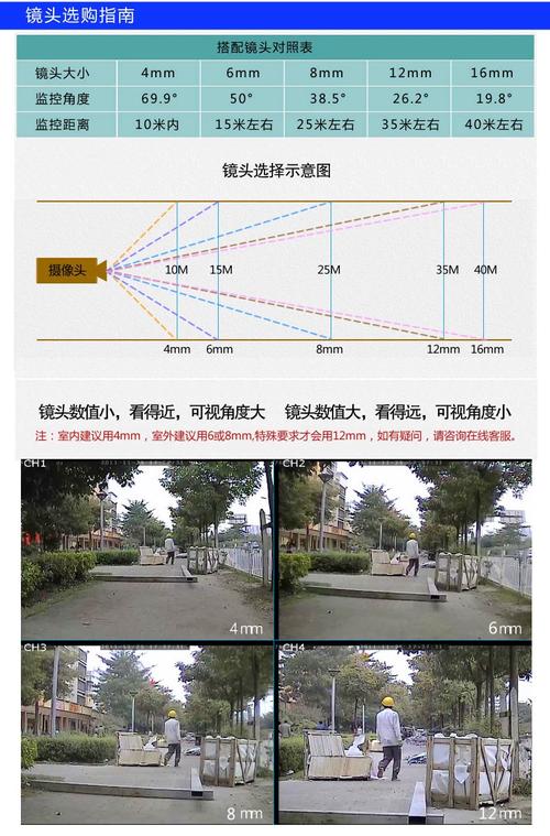家门口安防摄像头侵权拍摄角度示意图