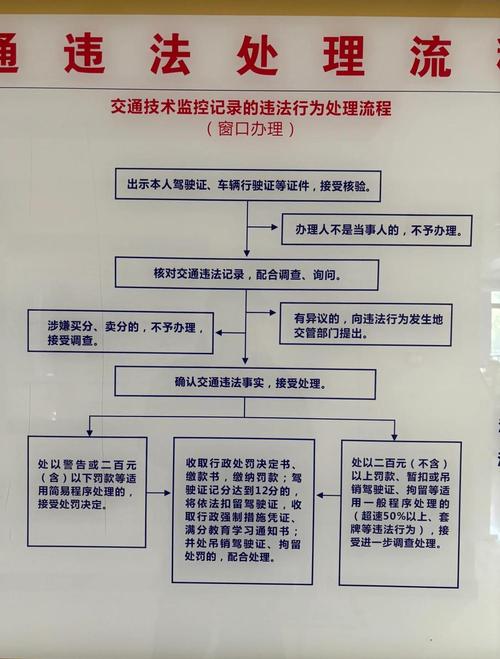真碰到程序违规，按这三步处理