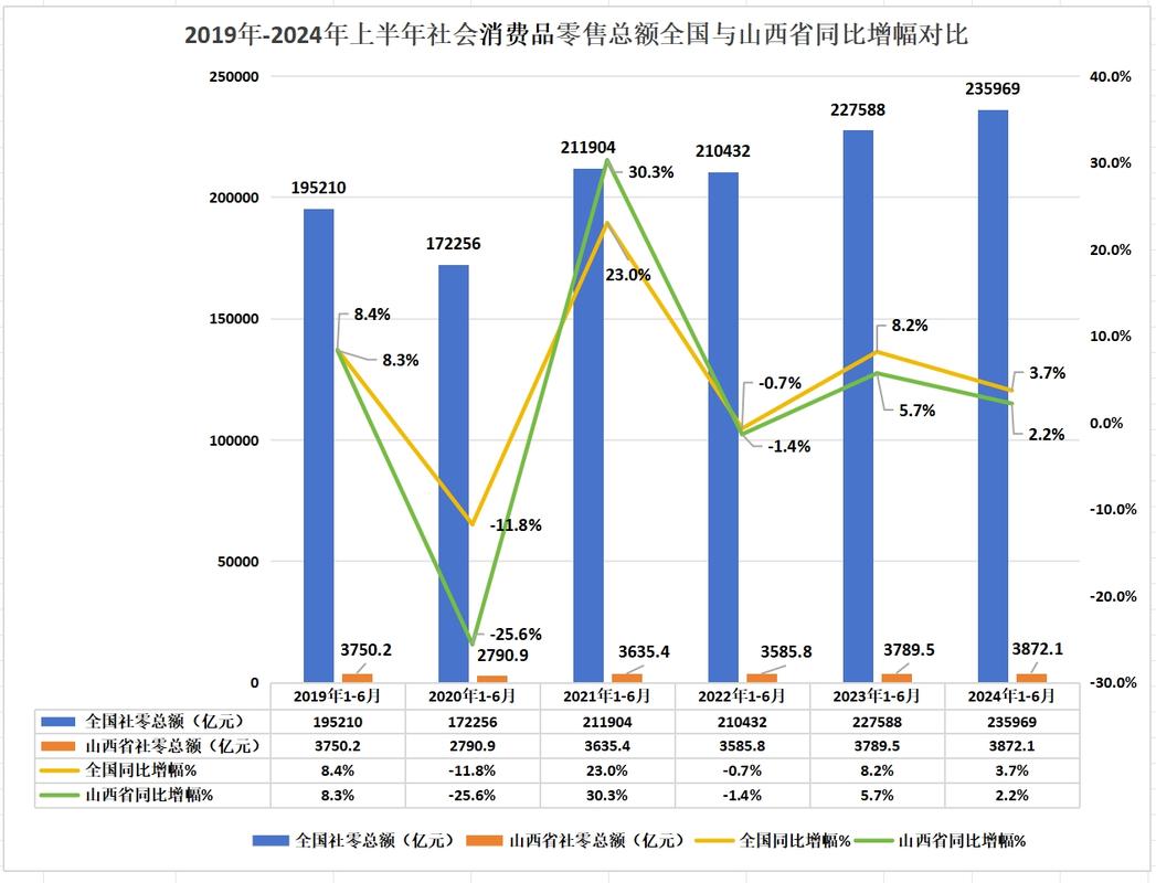 国内零售企业数据质量维护年成本占比对比图