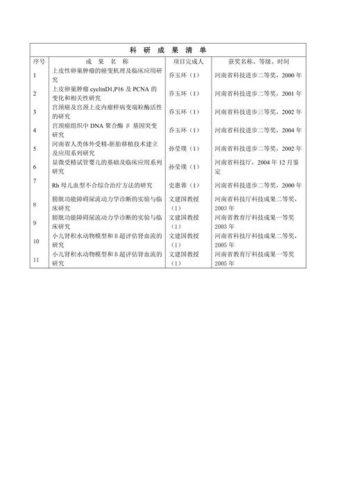 高校实验室待转化科技成果公示清单