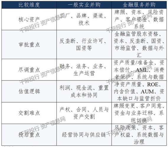 不同规模企业技术收购目标对比图