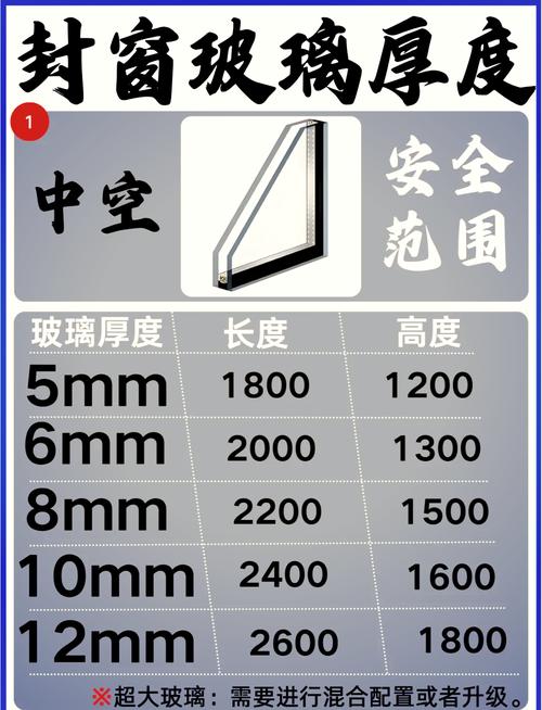 新旧阳光板透光对比和厚度差异