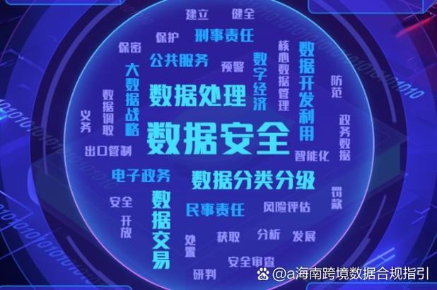 全球主流出海市场GEO数据合规要求整理表