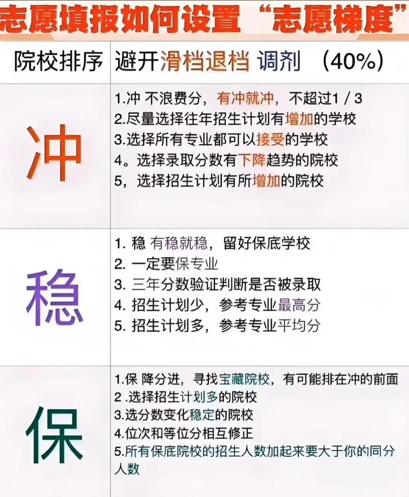 中考志愿填报冲稳保三梯度示例图