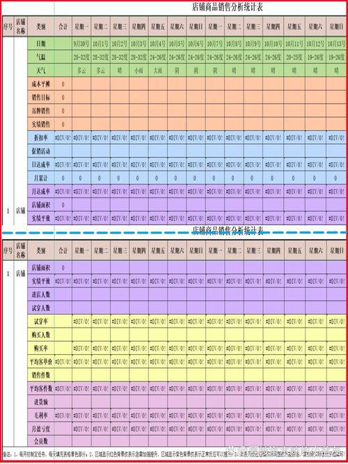 小型零售店日常销售数据记录表