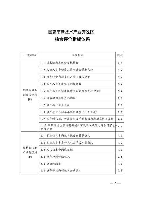 技术成果产业化评估指标对比表