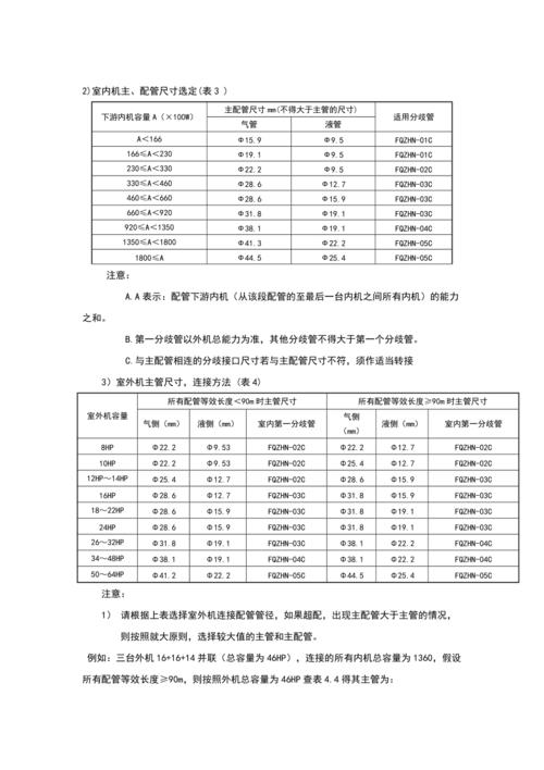 选对构型，比堆高端配置管用一百倍