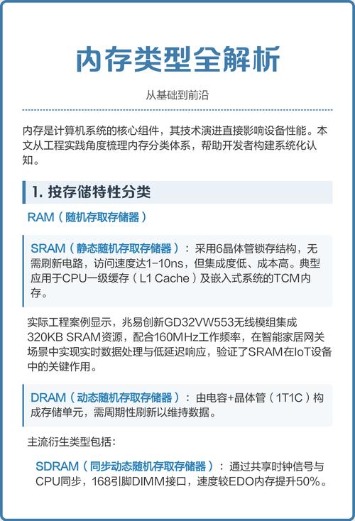 问:工业内存也分种类吗?什么场合用什么?
