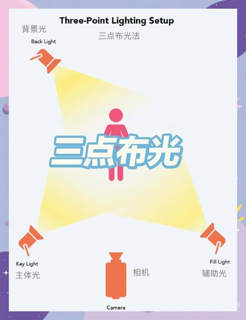 三、 几个微光时刻