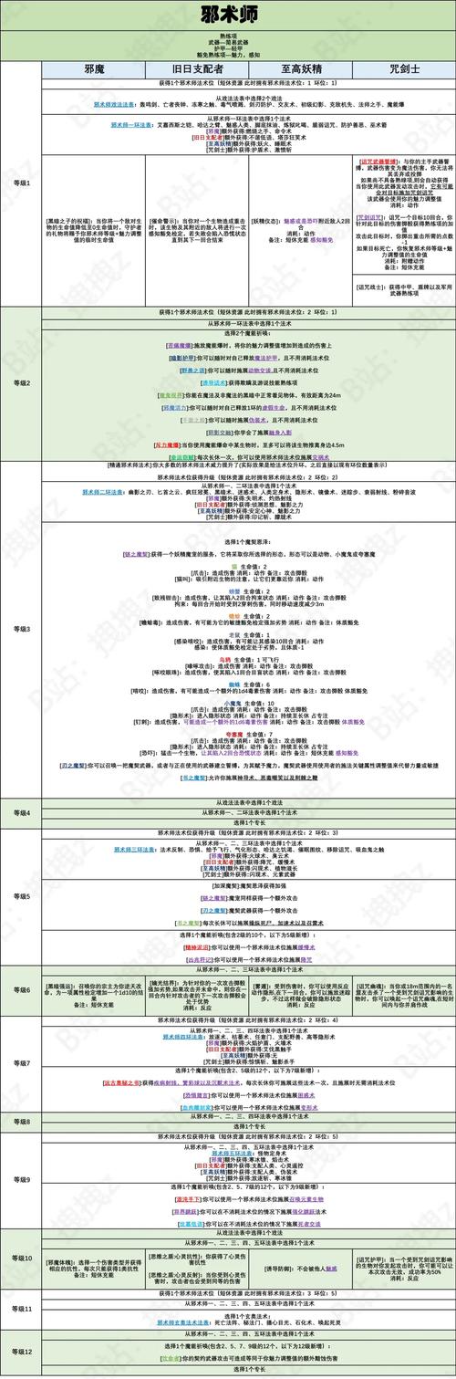 技能储备最容易踩的三个坑