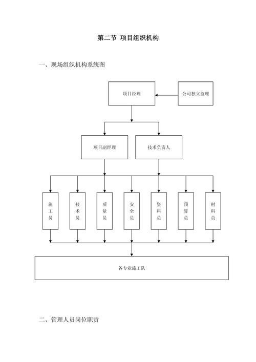 集成产品开发跨部门项目组织架构图