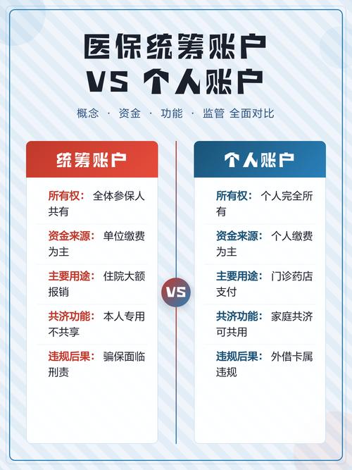 职工医保统筹账户与个人账户分配比例示意图