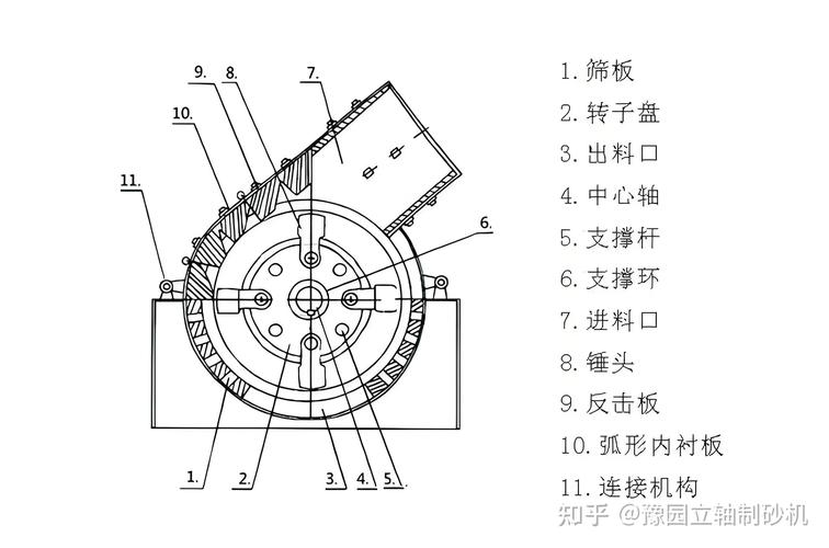 粉碎机关键部件拆解示意图 刀片轴承电机