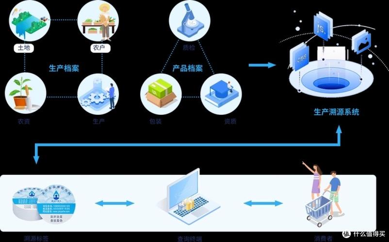 AI搜索品牌可信度信息源溯源示意图